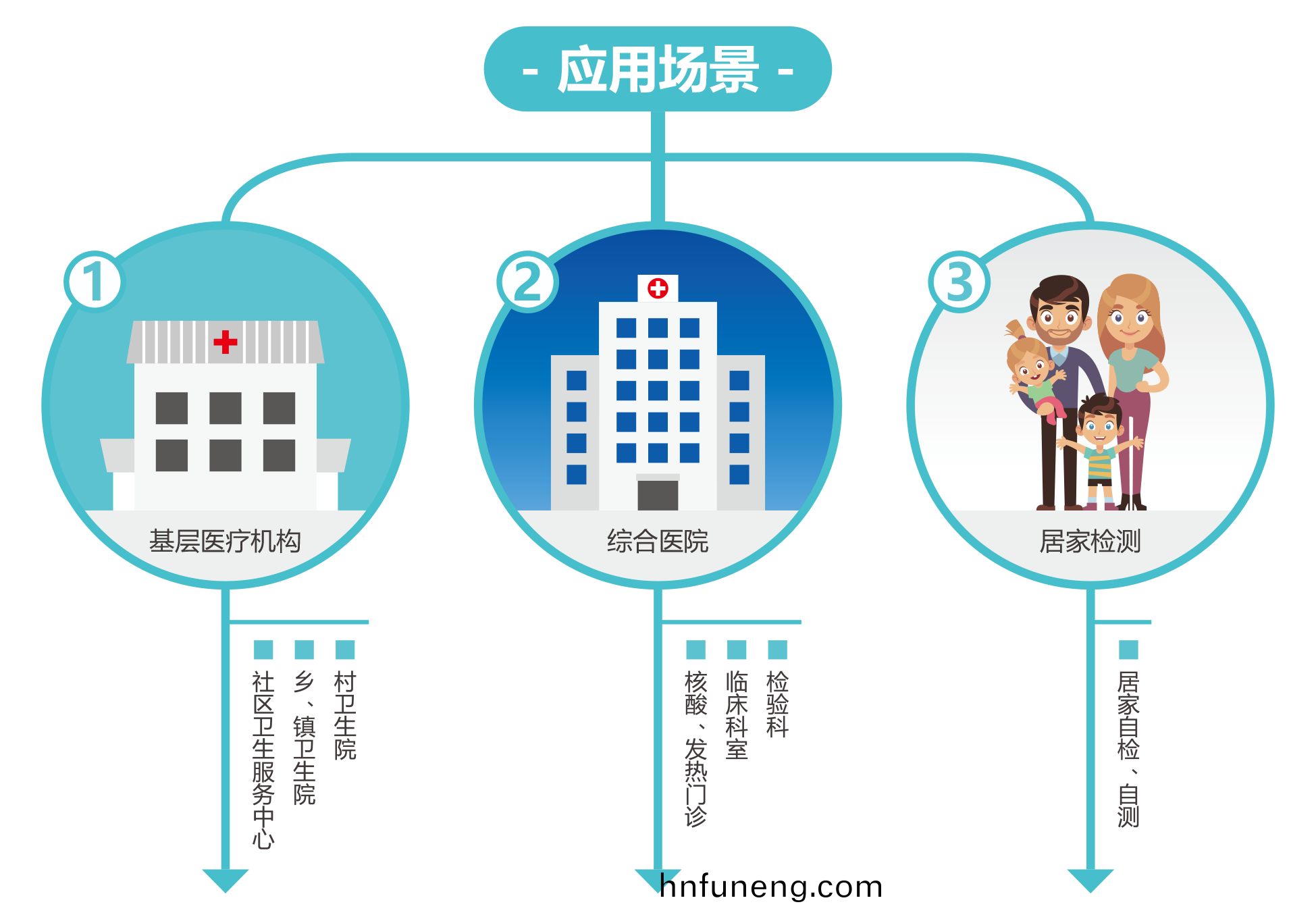 廣州藍勃(bo) | 新冠(guan)抗原(yuan)檢測(ce)解決方案